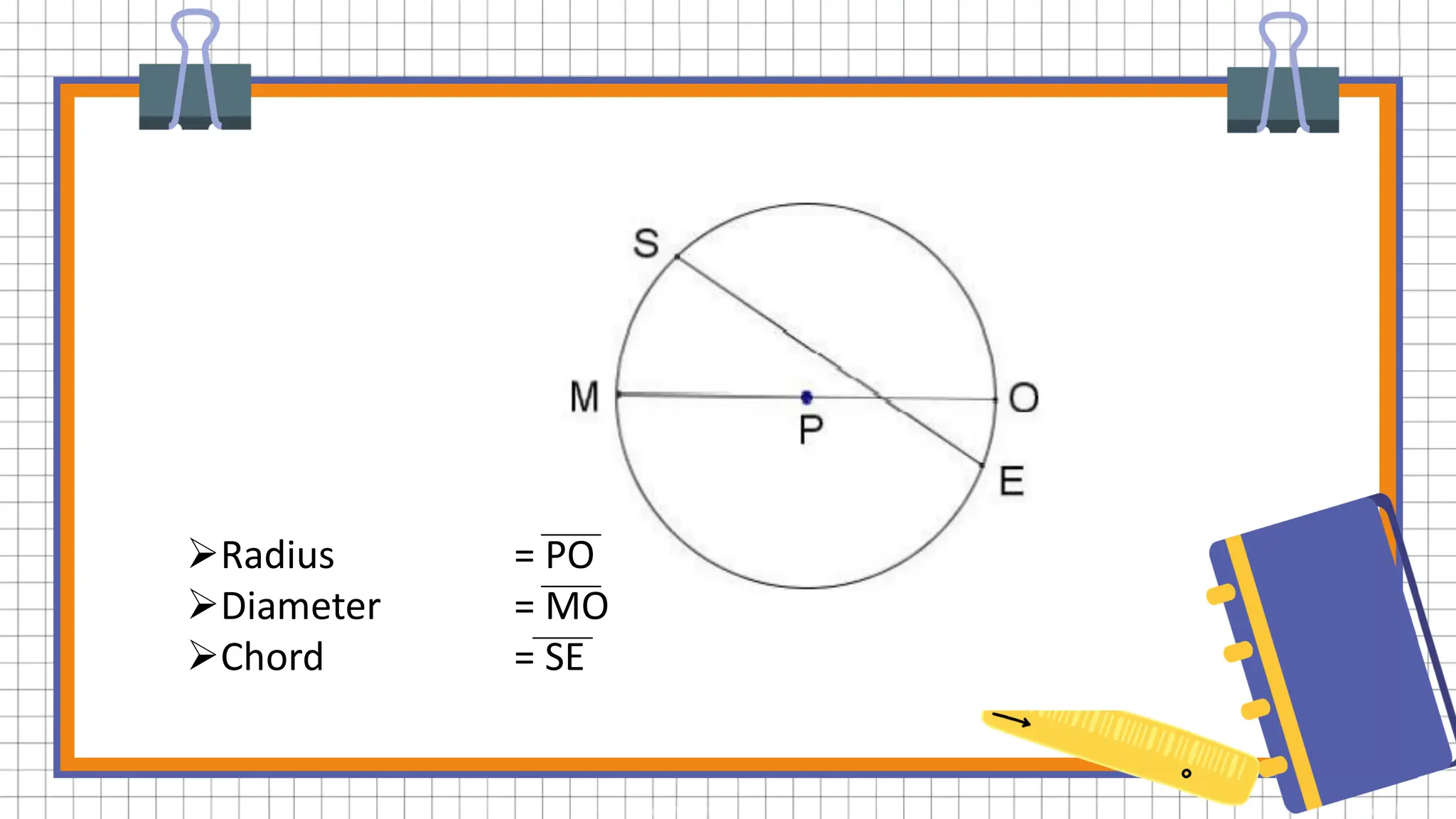 Radius = PO
Diameter = MO
Chord = SE
 