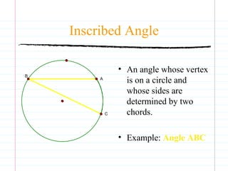 Inscribed Angle An angle whose vertex is on a circle and whose sides are determined by two chords. Example:  Angle ABC 