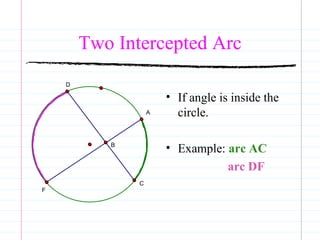 Two Intercepted Arc If angle is inside the circle. Example:  arc AC arc DF   