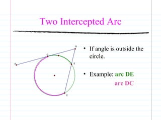 If angle is outside the circle. Example:  arc DE arc DC Two Intercepted Arc 
