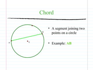 Chord A segment joining two points on a circle Example:  AB 
