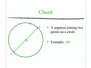 Chord A segment joining two points on a circle Example:  AB 