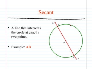 Secant A line that intersects the circle at exactly two points. Example:   AB 