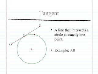 Tangent A line that intersects a circle at exactly one point. Example:  AB 