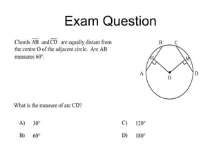 Exam Question
Chords AB andCD are equally distant from
the centre O of the adjacent circle. Arc AB
measures 60.
A
B C
D
H M
O
What is the measure of arc CD?
A) 30 C) 120
B) 60 D) 180
 