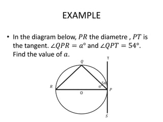 Point Math Term Examples Real Life Circle Theorem.pptx
