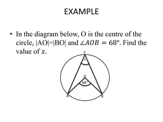 Point Math Term Examples Real Life Circle Theorem.pptx