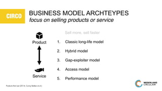 BUSINESS MODEL ARCHTEYPES
focus on selling products or service
Sell more, sell faster
1. Classic long-life model
2. Hybrid model
3. Gap-exploiter model
4. Access model
5. Performance model
Product
Service
 