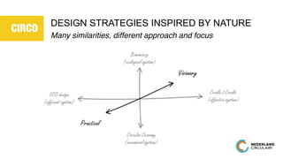 CIRCO Creating Business Through Circular Design | PDF