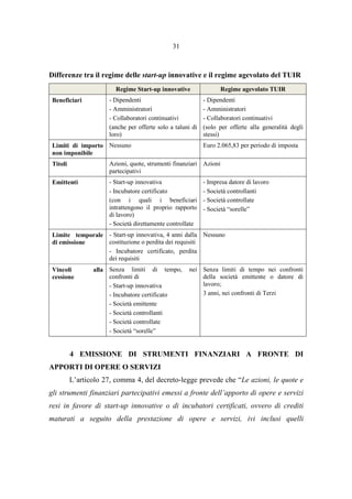 31
Differenze tra il regime delle start-up innovative e il regime agevolato del TUIR
Regime Start-up innovative Regime agevolato TUIR
Beneficiari - Dipendenti
- Amministratori
- Collaboratori continuativi
(anche per offerte solo a taluni di
loro)
- Dipendenti
- Amministratori
- Collaboratori continuativi
(solo per offerte alla generalità degli
stessi)
Limiti di importo
non imponibile
Nessuno Euro 2.065,83 per periodo di imposta
Titoli Azioni, quote, strumenti finanziari
partecipativi
Azioni
Emittenti - Start-up innovativa
- Incubatore certificato
(con i quali i beneficiari
intrattengono il proprio rapporto
di lavoro)
- Società direttamente controllate
- Impresa datore di lavoro
- Società controllanti
- Società controllate
- Società “sorelle”
Limite temporale
di emissione
- Start-up innovativa, 4 anni dalla
costituzione o perdita dei requisiti
- Incubatore certificato, perdita
dei requisiti
Nessuno
Vincoli alla
cessione
Senza limiti di tempo, nei
confronti di
- Start-up innovativa
- Incubatore certificato
- Società emittente
- Società controllanti
- Società controllate
- Società “sorelle”
Senza limiti di tempo nei confronti
della società emittente o datore di
lavoro;
3 anni, nei confronti di Terzi
4 EMISSIONE DI STRUMENTI FINANZIARI A FRONTE DI
APPORTI DI OPERE O SERVIZI
L’articolo 27, comma 4, del decreto-legge prevede che “Le azioni, le quote e
gli strumenti finanziari partecipativi emessi a fronte dell’apporto di opere e servizi
resi in favore di start-up innovative o di incubatori certificati, ovvero di crediti
maturati a seguito della prestazione di opere e servizi, ivi inclusi quelli
 