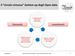 Il “circolo virtuoso” bottom-up degli Open data



                                              Le PA generano
                                                 dati e basi
                                                informative

                 Domanda                                                           Investimenti




                      Cittadini, imprese
                                                                 Imprese utilizzano
                        e PA utilizzano
                                                                  i dati per riusarli
                       servizi a valore
                                                                      (es. Apps)
                      aggiunto prodotti




   Ugo Bonelli             Stati Generali Innovazione - Roma 25/26 novembre 2011                  7
 