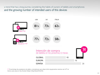 a trend that has a long journey considering the habits of owners of tablets and smartphones 
and the growing number of intended users of this devices	

(*) % porcentaje de propietarios de tablets y smartphones que utilizan dicho equipamiento mientras ven laTV al
menos varias veces al mes (Fuente: Nielsen (http://bit.ly/HhAoYA)	

	

 10	
  
 