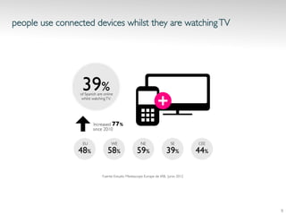 people use connected devices whilst they are watchingTV 	

Fuente: Estudio Mediascope Europe de IAB, Junio 2012 	

9	
  
 
