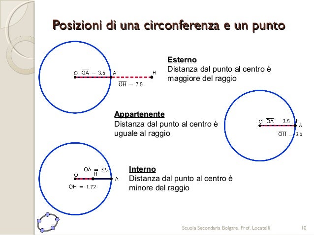 Quante Circonferenze Passano Per Due Punti Circonferenza e Cerchio