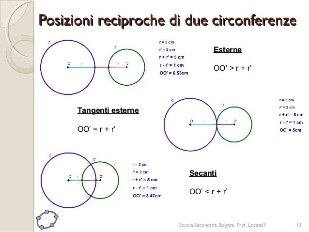 Quante Circonferenze Passano Per Due Punti Circonferenza e Cerchio