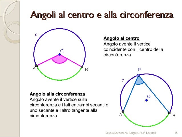 Circonferenza e Cerchio
