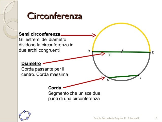 Formula Della Circonferenza Di Un Cerchio Circonferenza e Cerchio