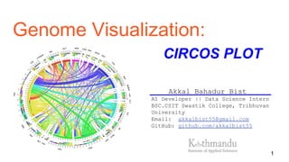 Genome Visualization:
Akkal Bahadur Bist
AI Developer || Data Science Intern
BSC.CSIT Swastik College, Tribhuvan
University
Email: akkalbist55@gmail.com
GitHub: github.com/akkalbist55
CIRCOS PLOT
1
 