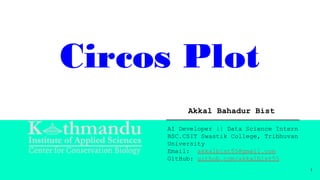 Circos Plot
Akkal Bahadur Bist
AI Developer || Data Science Intern
BSC.CSIT Swastik College, Tribhuvan
University
Email: akkalbist55@gmail.com
GitHub: github.com/akkalbist55
1
 