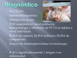 










Sx y Lx Nx
Inmunohistoquímica
Hibridación in situ
PCR cuantitativo> nivel población
histopatología y obtención de PCV2 en tejidos a
nivel individual
ELISA de captura, ELISA indirecto, ELISA de
competición.
Ensayo de inmunoperoxidasa en monocapa
# Ac’s significativamente ↑ tengan o no
enfermedad

 