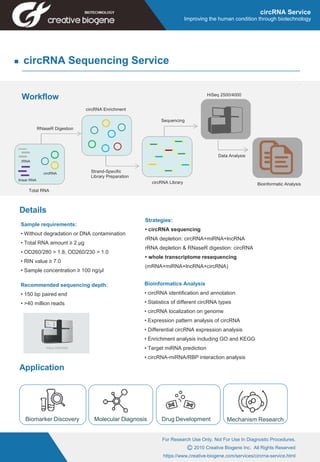Bioinformatic analysis
For Research Use Only. Not For Use In Diagnostic Procedures.
C 2010 Creative Biogene Inc. All Rights Reserved
https://www.creative-biogene.com/services/circrna-service.html
circRNA Service
Improving the human condition through biotechnology
Details
Application
Biomarker Discovery Molecular Diagnosis Drug Development Mechanism Research
RNaseR Digestion
circRNA Enrichment
Strand-Specific
Library Preparation
Sequencing
circRNA Library
HiSeq 2500/4000
Data Analysis
Bioinformatic Analysis
Total RNA
circRNA
rRNA
linear RNA
Sample requirements:
• Without degradation or DNA contamination
• Total RNA amount ≥ 2 μg
• OD260/280 > 1.8, OD260/230 > 1.0
• RIN value ≥ 7.0
• Sample concentration ≥ 100 ng/µl
Strategies:
• circRNA sequencing
rRNA depletion: circRNA+miRNA+lncRNA
rRNA depletion & RNaseR digestion: circRNA
• whole transcriptome resequencing
(mRNA+miRNA+lncRNA+circRNA)
Recommended sequencing depth:
• 150 bp paired end
• >40 million reads
Bioinformatics Analysis
• circRNA identification and annotation
• Statistics of different circRNA types
• circRNA localization on genome
• Expression pattern analysis of circRNA
• Differential circRNA expression analysis
• Enrichment analysis including GO and KEGG
• Target miRNA prediction
• circRNA-miRNA/RBP interaction analysis
Workflow
circRNA Sequencing Service
 