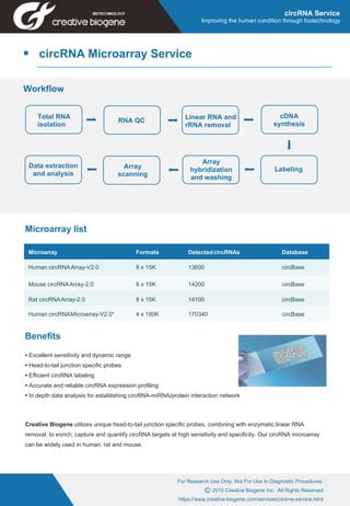 Bioinformatic analysis
For Research Use Only. Not For Use In Diagnostic Procedures.
C 2010 Creative Biogene Inc. All Rights Reserved
https://www.creative-biogene.com/services/circrna-service.html
circRNA Service
Improving the human condition through biotechnology
circRNA Microarray Service
Workflow
Microarray Formats DetectedcircRNAs Database
Human circRNAArray-V2.0 8 x 15K 13600 circBase
Mouse circRNAArray-2.0 8 x 15K 14200 circBase
Rat circRNAArray-2.0 8 x 15K 14100 circBase
Human circRNAMicroarray-V2.0* 4 x 180K 170340 circBase
• Excellent sensitivity and dynamic range
• Head-to-tail junction specific probes
• Efficient circRNA labeling
• Accurate and reliable circRNA expression profiling
• In depth data analysis for establishing circRNA-miRNA/protein interaction network
Creative Biogene utilizes unique head-to-tail junction specific probes, combining with enzymatic linear RNA
removal, to enrich, capture and quantify circRNA targets at high sensitivity and specificity. Our circRNA microarray
can be widely used in human, rat and mouse.
Total RNA
isolation
RNA QC
Linear RNA and
rRNA removal
cDNA
synthesis
Data extraction
and analysis
Array
scanning
Array
hybridization
and washing
Labeling
Microarray list
Benefits
 