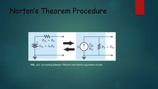Norton’s Theorem Procedure
FIG. 2.2 Converting between Thévenin and Norton equivalent circuits.
 