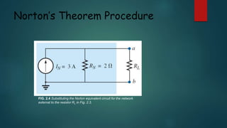 Norton’s Theorem Procedure
FIG. 2.4 Substituting the Norton equivalent circuit for the network
external to the resistor RL in Fig. 2.3.
 