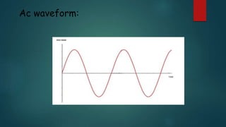 Ac waveform:
 