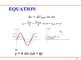20
EQUATION
Or
y = A sin (ωt + φ)
 