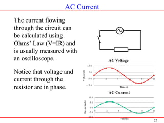 22
AC Current
The current flowing
through the circuit can
be calculated using
Ohms’ Law (V=IR) and
is usually measured with
an oscilloscope.
Notice that voltage and
current through the
resistor are in phase.
 