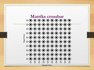 Matriks crossbar
 