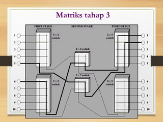 Matriks tahap 3
 