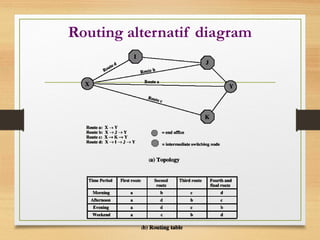 Routing alternatif diagram
 