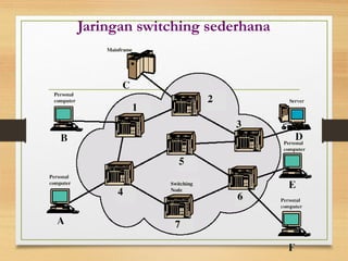 Jaringan switching sederhana
 