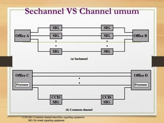 Sechannel VS Channel umum
 