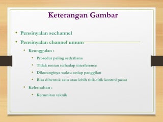 Keterangan Gambar
• Pensinyalan sechannel
• Pensinyalan channel umum
• Keunggulan :
• Prosedur paling sederhana
• Tidak rentan terhadap interference
• Dikuranginya waktu setiap panggilan
• Bisa dibentuk satu atau lebih titik-titik kontrol pusat
• Kelemahan :
• Kerumitan teknik
 