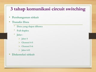 3 tahap komunikasi circuit switching
• Pembangunan sirkuit
• Transfer Data
* Data yang dapat dibawa
* Full duplex
* Jalur :
> Jalur 4
> Channel 4-5
> Channel 5-6
> Jalur 6-E
• Diskoneksi sirkuit
 