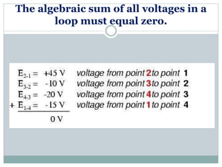 The algebraic sum of all voltages in a
loop must equal zero.
 