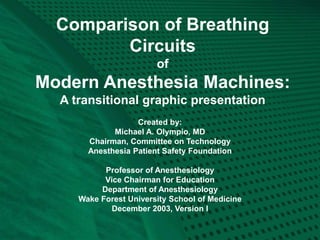 Comparison of Breathing
Circuits
of
Modern Anesthesia Machines:
A transitional graphic presentation
Created by:
Michael A. Olympio, MD
Chairman, Committee on Technology
Anesthesia Patient Safety Foundation
Professor of Anesthesiology
Vice Chairman for Education
Department of Anesthesiology
Wake Forest University School of Medicine
December 2003, Version I
 