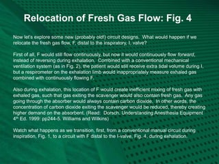 Relocation of Fresh Gas Flow: Fig. 4
Now let’s explore some new (probably old!) circuit designs. What would happen if we
relocate the fresh gas flow, F, distal to the inspiratory, I, valve?
First of all, F would still flow continuously, but now it would continuously flow forward,
instead of reversing during exhalation. Combined with a conventional mechanical
ventilation system (as in Fig. 2), the patient would still receive extra tidal volume during I,
but a respirometer on the exhalation limb would inappropriately measure exhaled gas
combined with continuously flowing F.
Also during exhalation, this location of F would create inefficient mixing of fresh gas with
exhaled gas, such that gas exiting the scavenger would also contain fresh gas. Any gas
going through the absorber would always contain carbon dioxide. In other words, the
concentration of carbon dioxide exiting the scavenger would be reduced, thereby creating
higher demand on the absorbent. (Read: Dorsch. Understanding Anesthesia Equipment
4th Ed. 1999: pp244-5. Williams and Wilkins)
Watch what happens as we transition, first, from a conventional manual circuit during
inspiration, Fig. 1, to a circuit with F distal to the I-valve, Fig. 4, during exhalation.
 