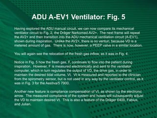 ADU A-EV1 Ventilator: Fig. 5
Having explored the ADU manual circuit, we can now compare its mechanical
ventilator circuit to Fig. 2, the Dräger Narkomed AV2+. The next frame will repeat
the AV2+ and then transition into the ADU mechanical ventilation circuit (A-EV1),
shown during inspiration. Unlike the AV2+, there is no venturi, because VD is a
metered amount of gas. There is now, however, a PEEP valve in a similar location.
You will again see the relocation of the fresh gas inflow, as it was in Fig. 4.
Notice in Fig. 5 how the fresh gas, F, continues to flow into the patient during
inspiration. However, F is measured electronically and sent to the ventilator
computer, which in turn regulates the output of VD, the drive gas, in order to
maintain the desired tidal volume, Vt. Vt is measured and reported to the clinician
from the spirometry sensor, but is not used in any way by the ventilator control, as it
was in Fig. 3 for the Aestiva/5 7900.
Another new feature is compliance compensation of Vt, as shown by the electronic
arrow. The measured compliance of the system and hoses will subsequently adjust
the VD to maintain desired Vt. This is also a feature of the Dräger 6400, Fabius,
and Julian.
 
