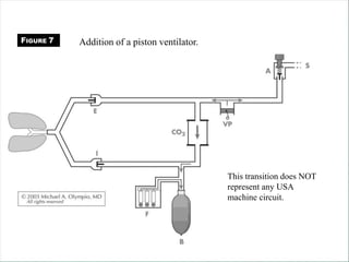 Addition of a piston ventilator.
This transition does NOT
represent any USA
machine circuit.
FIGURE 7
 