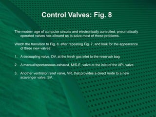 Control Valves: Fig. 8
The modern age of computer circuits and electronically controlled, pneumatically
operated valves has allowed us to solve most of these problems.
Watch the transition to Fig. 8, after repeating Fig. 7, and look for the appearance
of three new valves:
1. A decoupling valve, DV, at the fresh gas inlet to the reservoir bag
2. A manual/spontaneous-exhaust, M/S-E, valve at the inlet of the APL valve
3. Another ventilator relief valve, VR, that provides a direct route to a new
scavenger valve, SV.
 