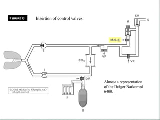 Almost a representation
of the Dräger Narkomed
6400.
A
M/S-E
Insertion of control valves.
FIGURE 8
 