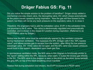 Dräger Fabius GS: Fig. 11
Did you notice the simple solution to the problem of backflow? Dräger simply added a
mechanical one-way check valve, the decoupling valve, DV, which closes automatically
as the piston travels upwards during inspiration. Now the gas will flow forward to the
patient, but there will not be any back pressure on the expiratory valve, E, to close it.
Therefore, the engineers had to add the exhalation valve, EV/P, in the exhalation limb,
just proximal to the E valve. This valve is electronically regulated and pneumatically
controlled, and is shown in the closed EV position during inspiration. (Referred to as
PEEP/PMAX valve by Dräger.)
Notice how the M/S valve must be automatically opened by the ventilator computer
during mechanical ventilation. This bypasses the APL (Dräger calls it the “APL bypass
valve”) and allows excess gas to escape from the system, after lifting the low pressure
scavenger valve, SV. If this valve did not open, and the APL valve was closed, pressure
would build in the system, dependent upon fresh gas flow.
In spontaneous ventilation mode, the M/S valve in this diagram is functionally similar to
the “spont” setting within the APL, because, when open, it routes the excess gas directly
to the SV. The M/S valve in the diagram is seen in the photo as the silver dome beneath
the grey APL on top of the black breathing circuit manifold.
Realize that during exhalation (not shown), the EV/P functions as a PEEP valve.
 