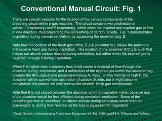 Conventional Manual Circuit: Fig. 1
There are specific reasons for the location of the various components of the
breathing circuit within a gas machine. The circuit contains two unidirectional
valves, I (inspiratory) and E (expiratory), which allow the inspired and expired gas to flow
in one direction, thus preventing the rebreathing of carbon dioxide. Fig. 1 demonstrates
inspiration during manual ventilation, by squeezing the reservoir bag, B.
Note how the location of the fresh gas inflow, F, just proximal to I, allows the patient to
first receive fresh gas during inspiration. The location of the absorber (CO2) is such that
it does not absorb carbon dioxide during exhalation, but rather when the expired gas is
“pushed” through it during inspiration.
When F is higher than inspiratory flow, it will create a reversal of flow through the
absorber during inspiration, and a redirection of the expired gas within the reservoir bag
towards the APL (adjustable pressure-limiting), A, valve. In this manner of high F, the
absorber will be spared from absorption of carbon dioxide, but it might become
dehydrated; the patient will only receive the desired fresh gas components.
Note that B is not placed between the absorber and the inspiratory valve, because use
of the absorber would be less efficient during controlled ventilation. Some of the
patient’s gas that is “scrubbed” of carbon dioxide during exhalation would then be
scavenged, S, during flow reversal as the bag is squeezed for inspiration.
(Read: Dorsch. Understanding Anesthesia Equipment 4th Ed. 1999: pp244-5. Williams and Wilkins)
 
