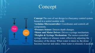 experiments onDepth control of underwater robot | PPTX