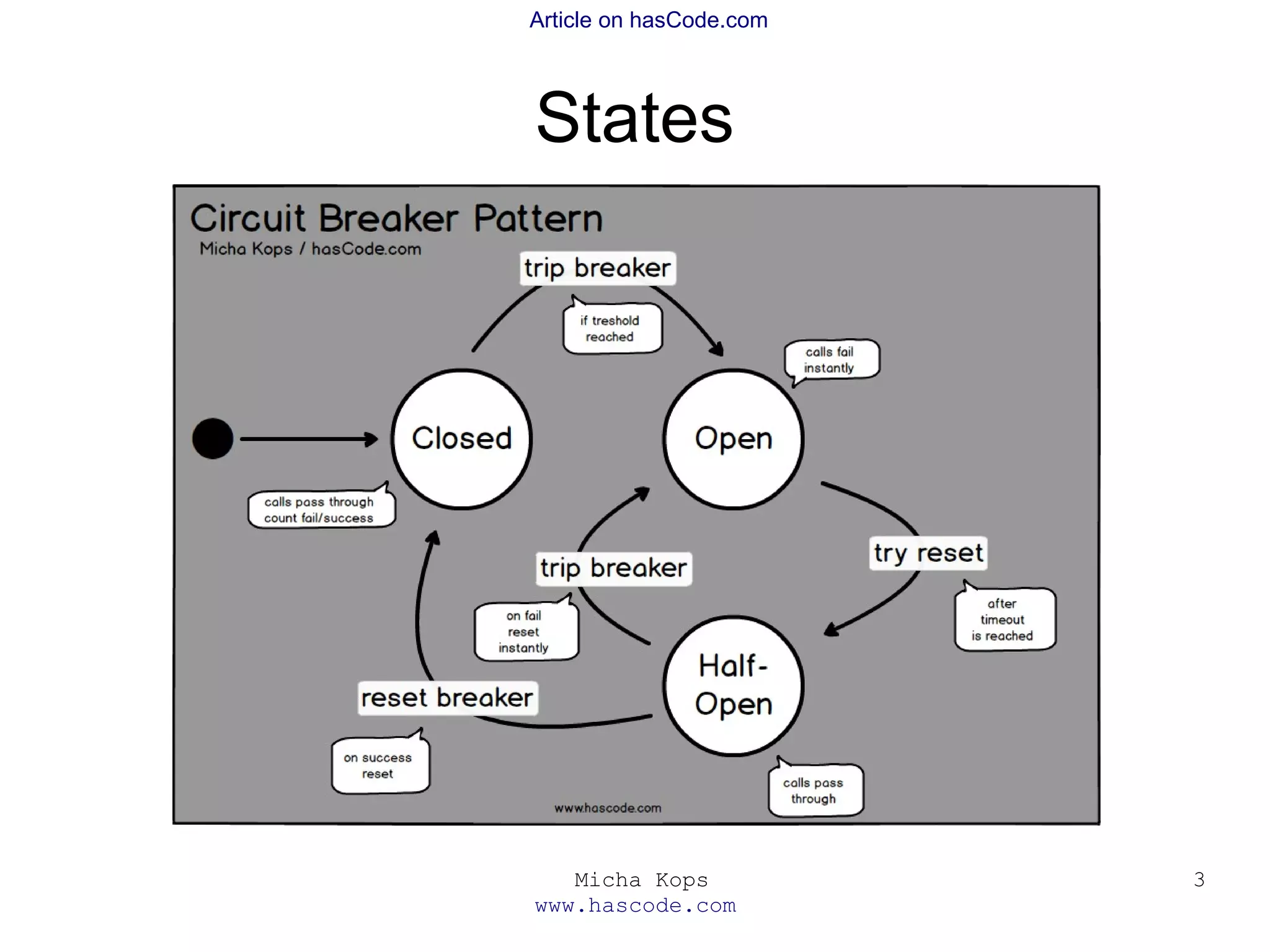 Micha Kops
www.hascode.com
3
Article on hasCode.com
States
 