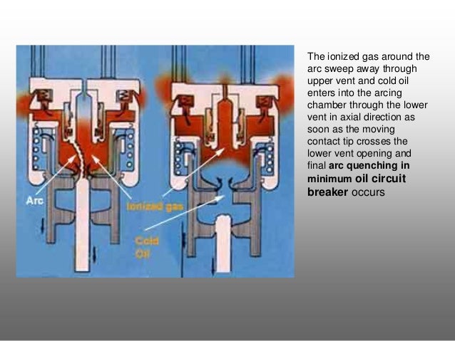 Circuit Breaker Pert 3